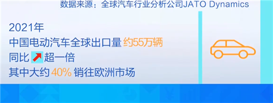 四成卖到欧洲 我国成全球最大新能源车市场