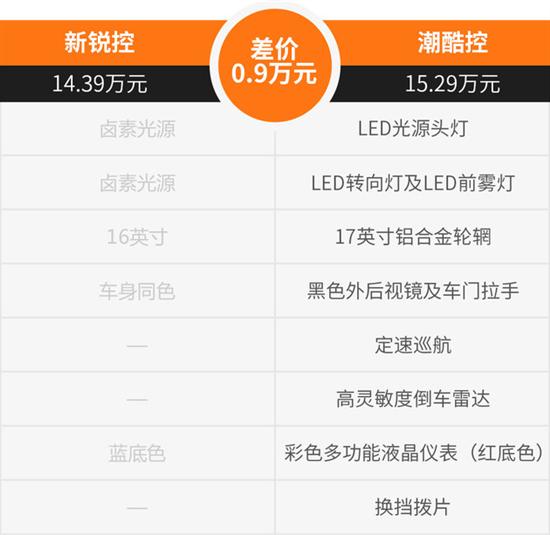 两厢思域手动挡虽然是高配 但劝你别倔强