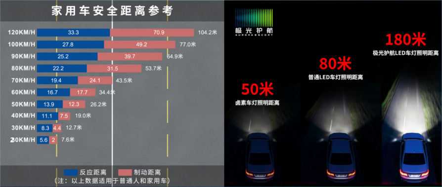 科技+服务，极光护航打造国产LED行业新标杆