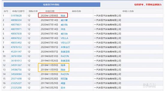 全新汉兰达混动版实车曝光 将4月亮相