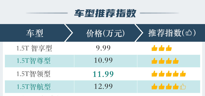 会说话的汽车机器人怎么选？长安欧尚Z6购车手册