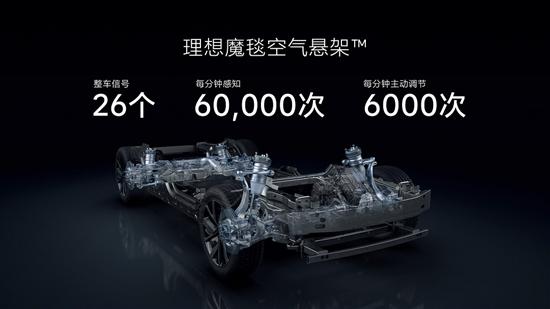 全新理想L7：“它到底是您的第几个家？”