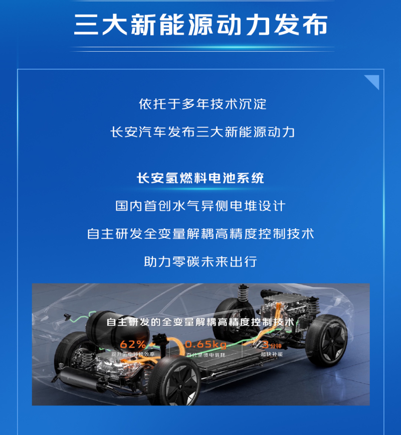 投入超1500亿元 长安科技公司正式成立