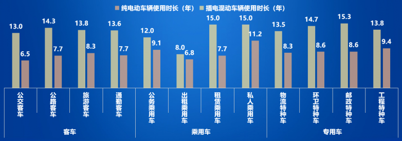 《2025年中国动力电池退役预测成果》重磅发布