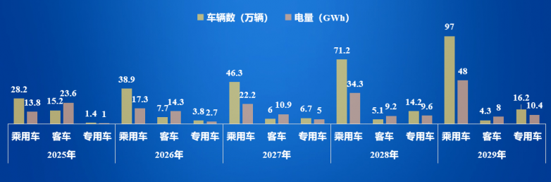 《2025年中国动力电池退役预测成果》重磅发布