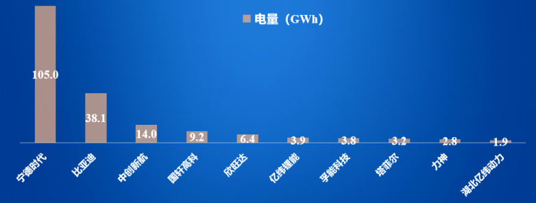 《2025年中国动力电池退役预测成果》重磅发布