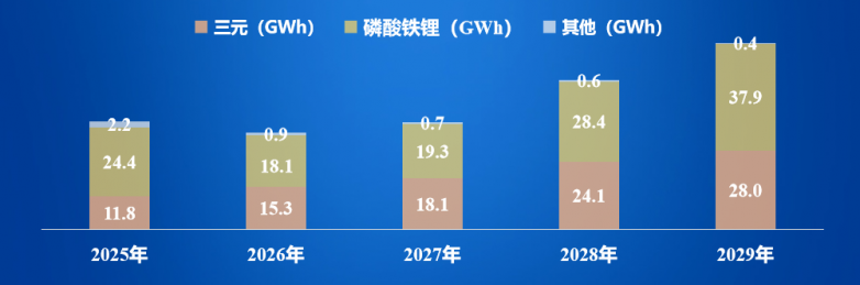 《2025年中国动力电池退役预测成果》重磅发布