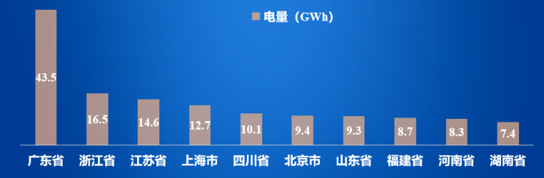 《2025年中国动力电池退役预测成果》重磅发布