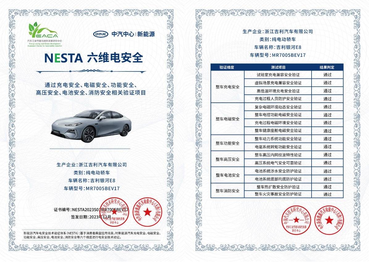吉利银河E8获国内首个六维电安全体系认证001号证书