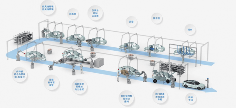 智造范式革命，新能源汽车全产业链技术耦合重塑百年生产逻辑