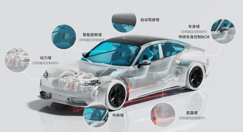 智造范式革命，新能源汽车全产业链技术耦合重塑百年生产逻辑