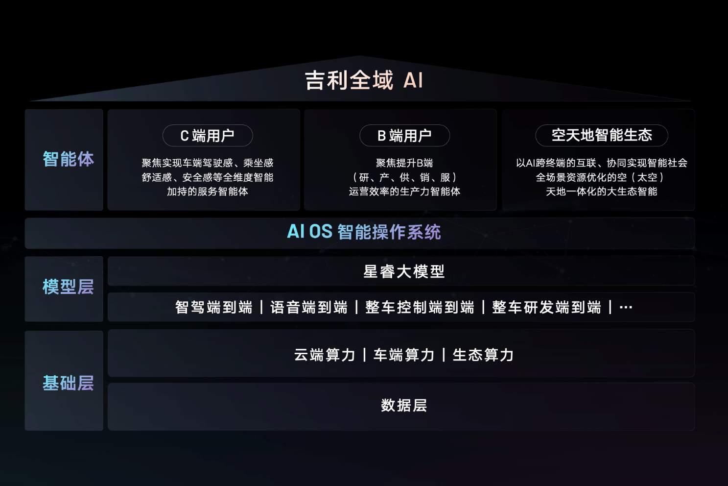 吉利银河E5成功挑战50km/h正面中心柱碰“超纲”试验