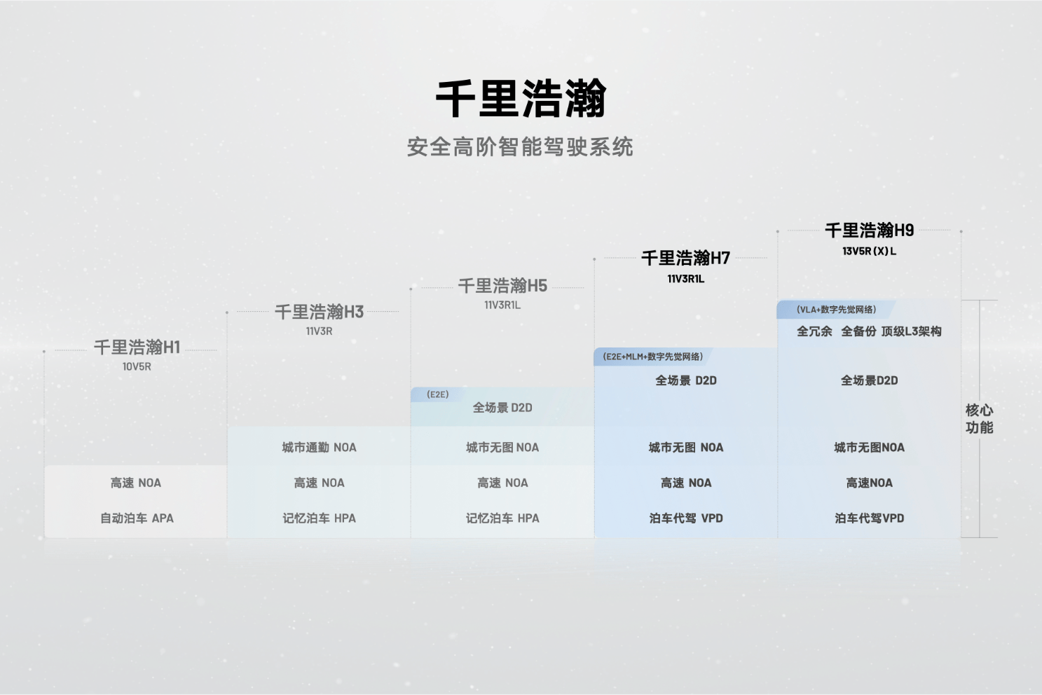 吉利银河E5成功挑战50km/h正面中心柱碰“超纲”试验