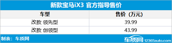 外观/配置细微调整 宝马新款iX3正式上市