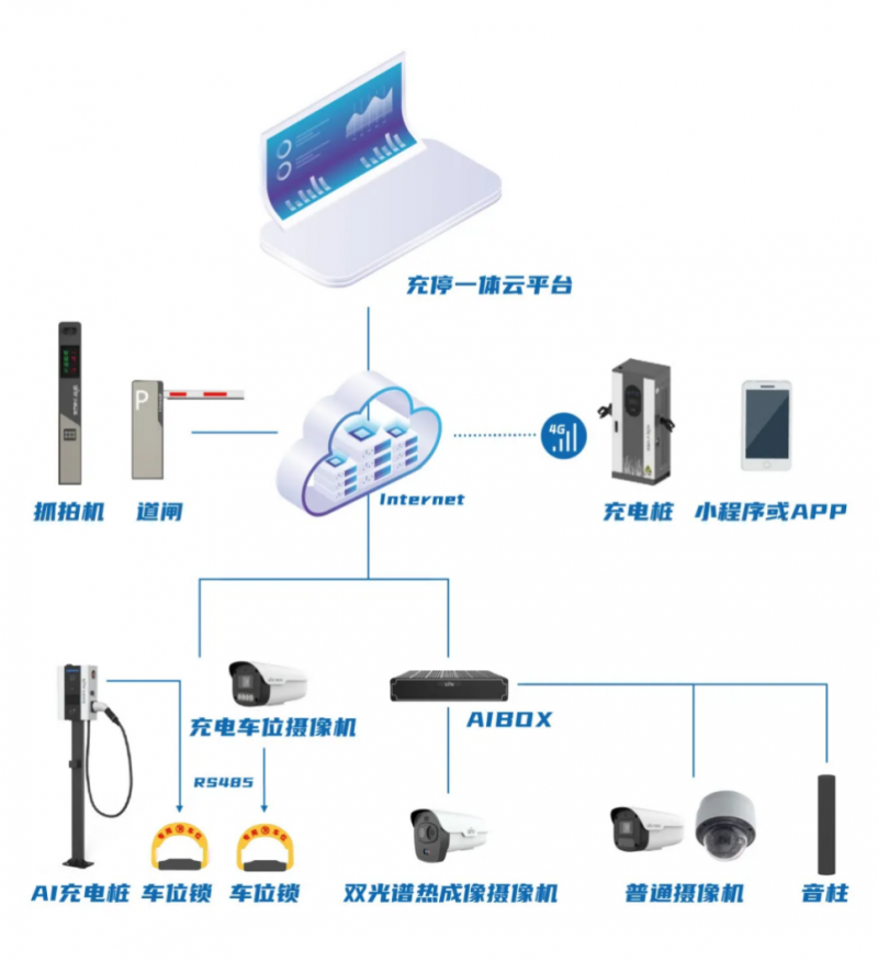 高效、智能、广覆盖:宇视新能源充电桩推动绿色交通快车道 高效、智能、广覆盖:宇视新能源充电桩推动绿色交通快车道
