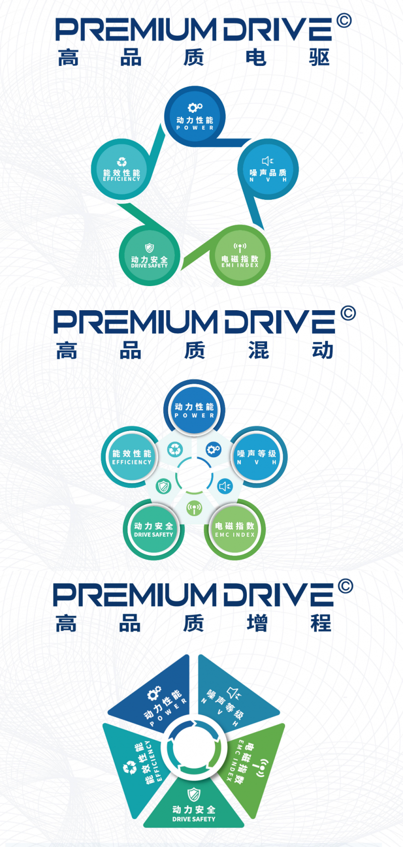 焕新驱动质领未来 “Premium高品质动力系统”技术验证体系升级 打造新能源汽车动力系统品质新标杆