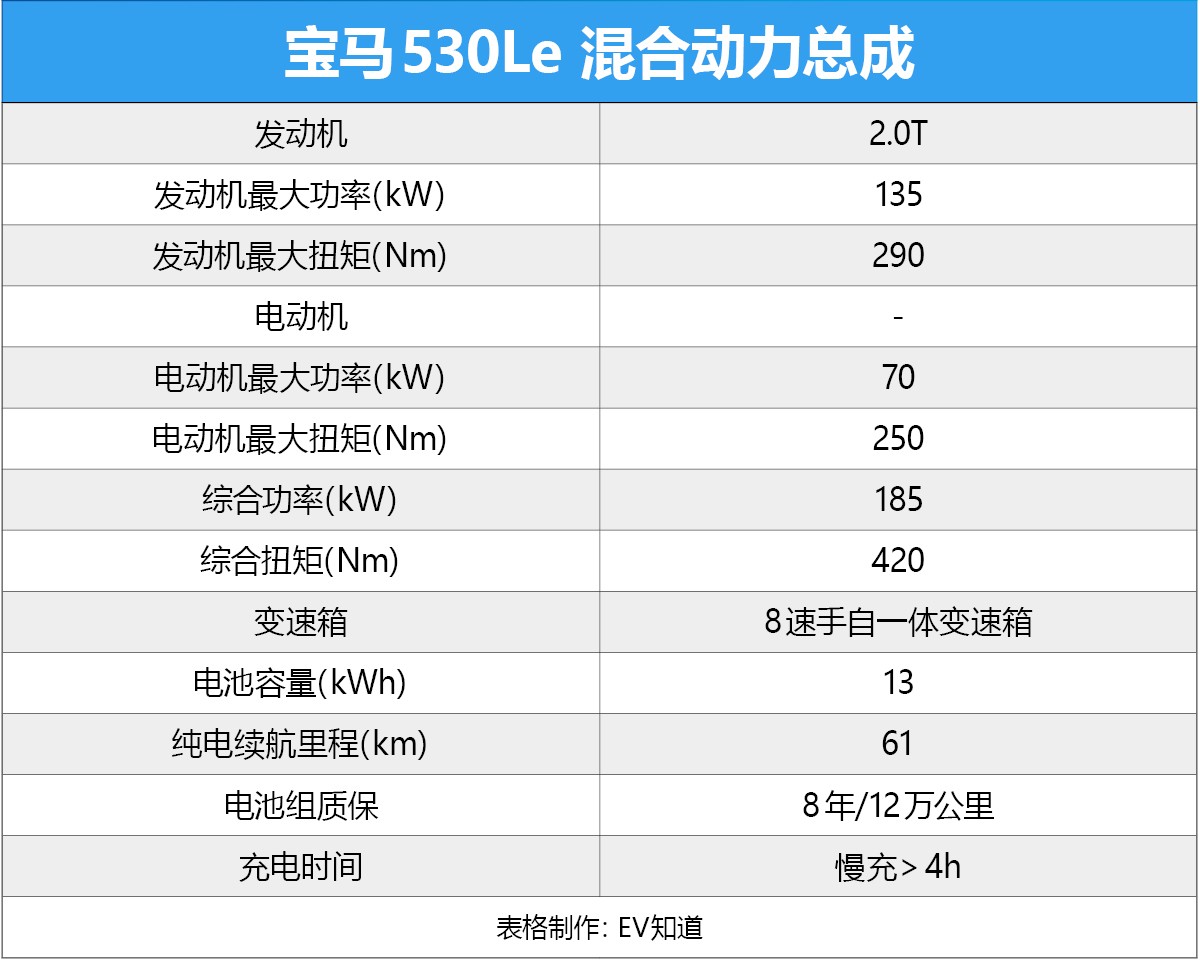 6.5秒加速快不快？35米制动稳不稳？测宝马530Le