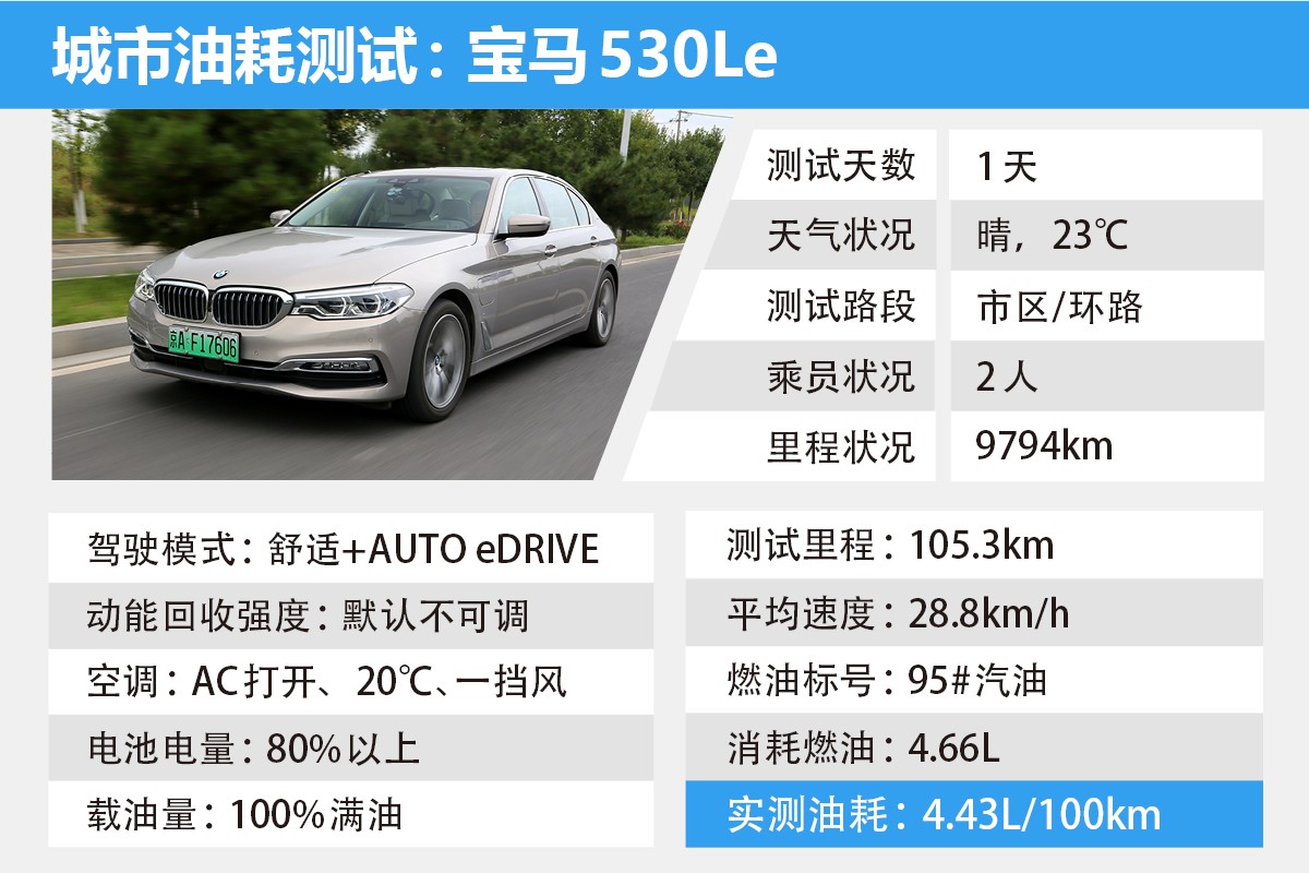 6.5秒加速快不快？35米制动稳不稳？测宝马530Le