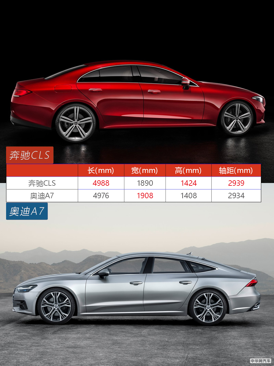 没有最美只有更美 全新一代奔驰CLS对比奥迪A7