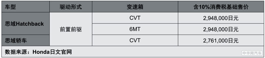 全新CIVIC思域Hatchback:满怀诚意 方可信仰落地 全新CIVIC思域Hatchback:满怀诚意 方可信仰落地