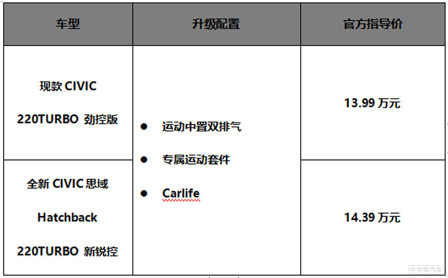 全新CIVIC思域Hatchback:满怀诚意 方可信仰落地 全新CIVIC思域Hatchback:满怀诚意 方可信仰落地