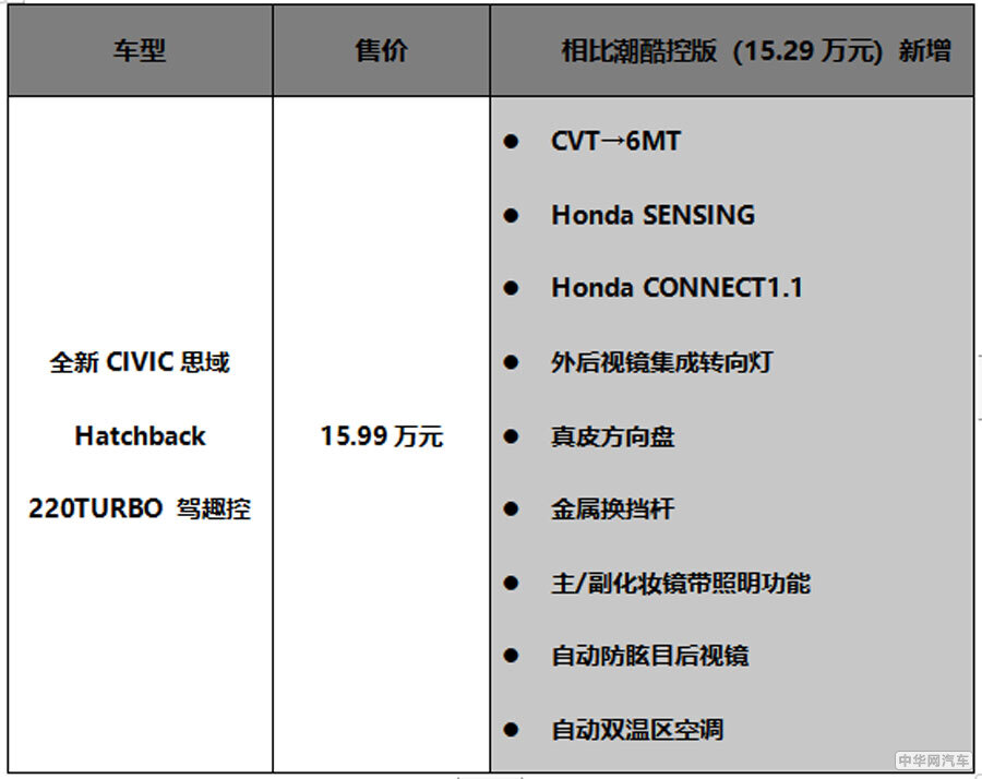 全新CIVIC思域Hatchback:满怀诚意 方可信仰落地 全新CIVIC思域Hatchback:满怀诚意 方可信仰落地
