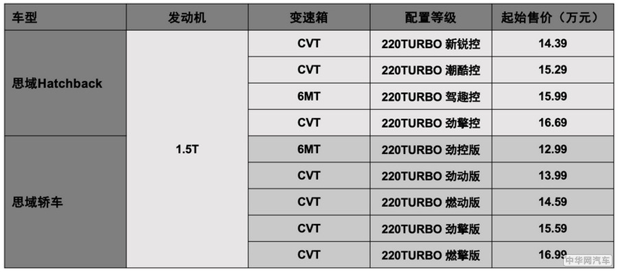 配置丰富/诚意十足 思域Hatchback准备成爆款了 配置丰富/诚意十足 思域Hatchback准备成爆款了