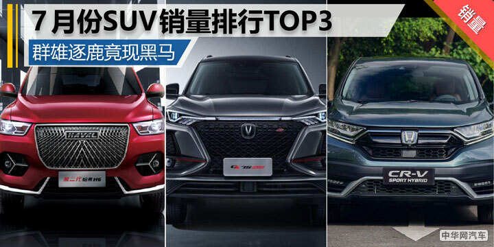群雄逐鹿竟现黑马 7月份SUV销量排行TOP3 群雄逐鹿竟现黑马 7月份SUV销量排行TOP3