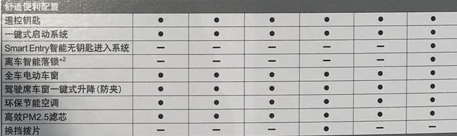 将于8月26日上市 全新本田飞度配置信息曝光 将于8月26日上市 全新本田飞度配置信息曝光