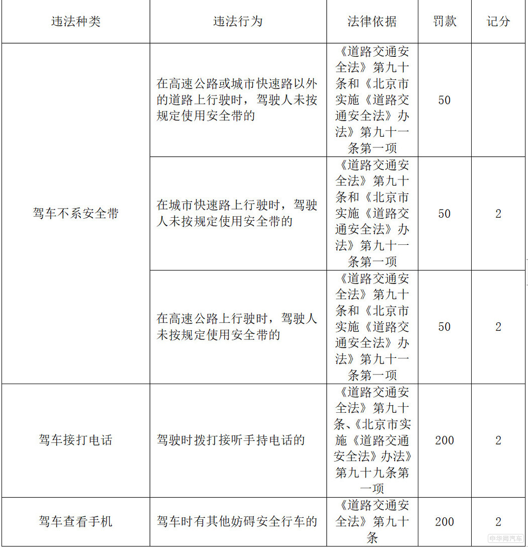奔驰S级来袭/荣威环比连涨 三分钟回顾上周车闻