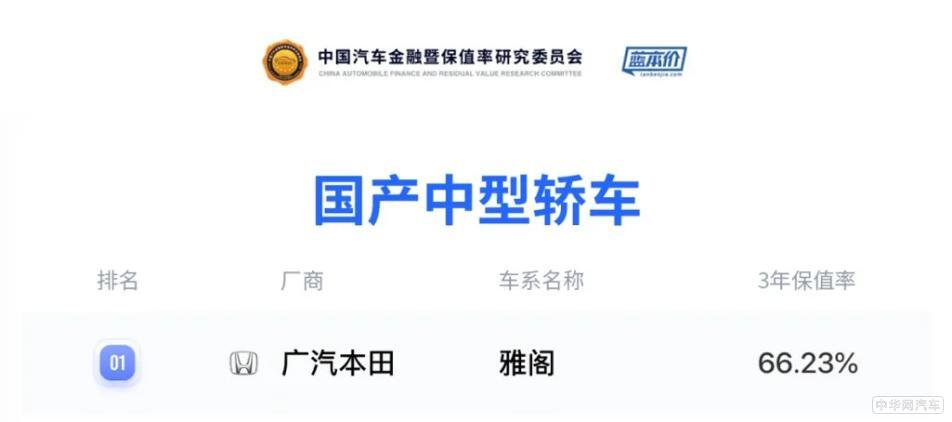 品牌年轻化战略显成效 广汽本田8月销量72587辆 品牌年轻化战略显成效 广汽本田8月销量72587辆