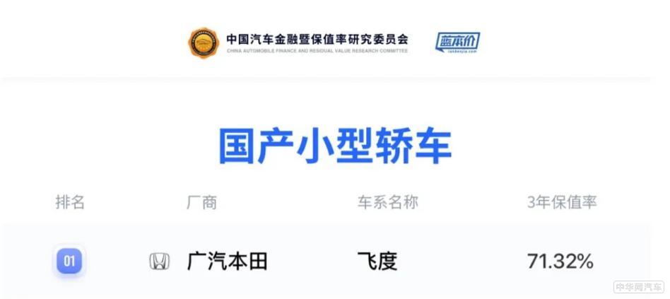 品牌年轻化战略显成效 广汽本田8月销量72587辆 品牌年轻化战略显成效 广汽本田8月销量72587辆