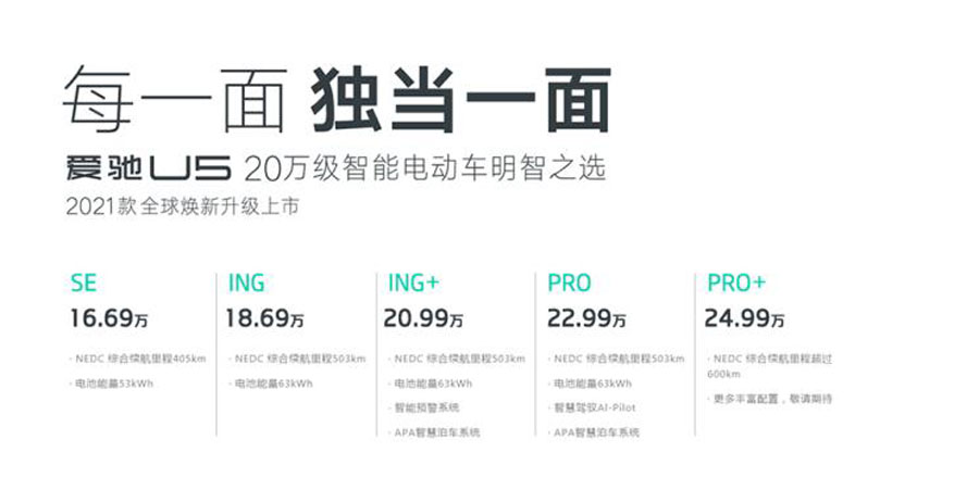 补贴后16.69-24.99万元 爱驰新款U5正式上市 补贴后16.69-24.99万元 爱驰新款U5正式上市