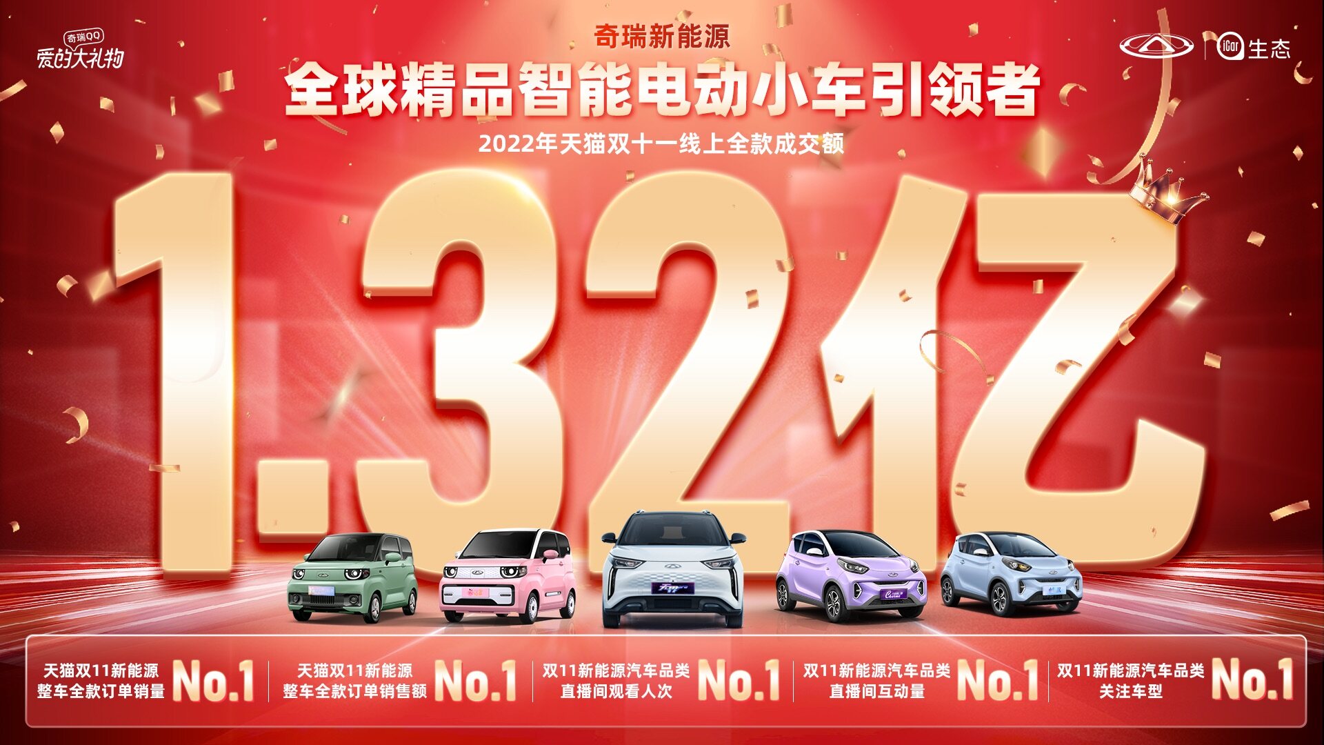 蝉联桂冠 再攀高峰 奇瑞QQ双11线上全款成交总额NO.1