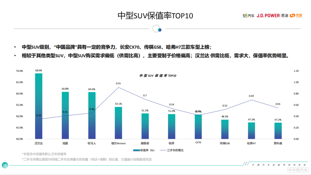 累计销量突破30万辆 冠道实力巩固SUV标杆地位 累计销量突破30万辆 冠道实力巩固SUV标杆地位