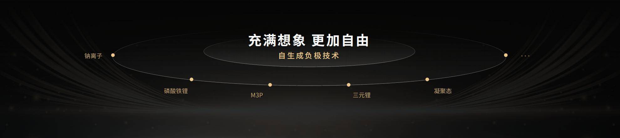 宁德时代首个超级科技日，一口气发了四款重磅电池新品