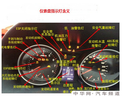 哈弗h6故障灯图标大全，h6故障灯亮怎么解决