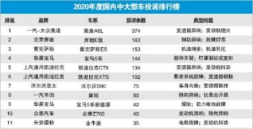 奥迪再遭规模召回 或将拉低市场消费信心