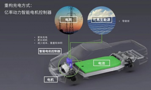 800V高压快充 这家创业公司重塑电动汽车充电技术