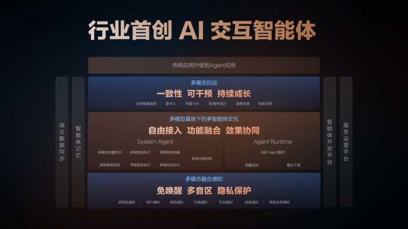 十年前马云关于智能汽车的预言,正在成为现实 十年前马云关于智能汽车的预言,正在成为现实