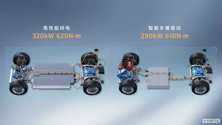 解析岚图梦想家“岚海动力” 双动力新物种