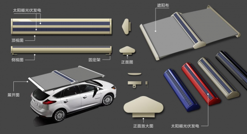 意栖汽车遮阳棚：保持创新优势，为车载领域打造“黑科技”产品