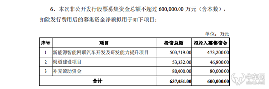 发展新能源 众泰“疯狂敛财”为哪般？