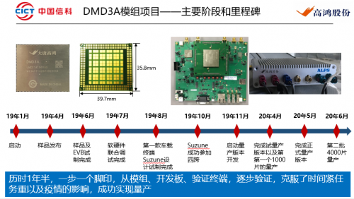 复盘大唐高鸿DMD3A车规级模组量产历程C-V2X上路