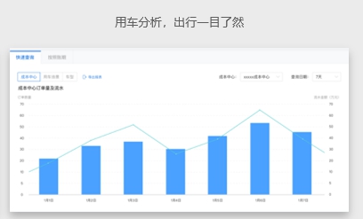 如何解决企业出行难题？享道企业版APP来帮你