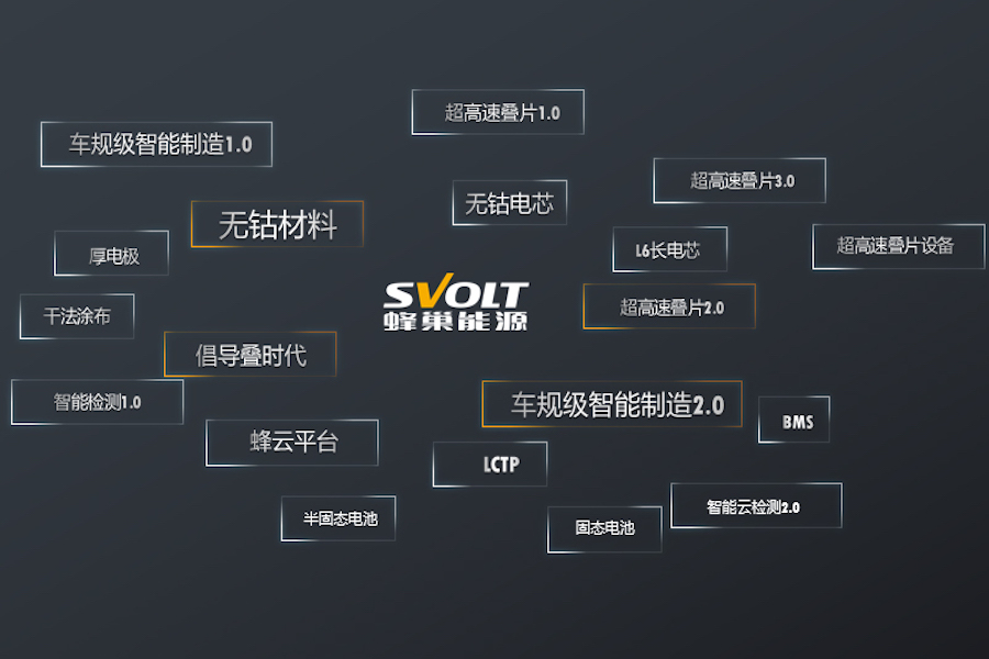 2020北京车展 蜂巢能源无钴电池产品全球首秀